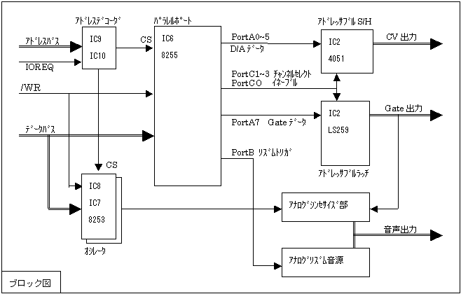 �u���b�N�}